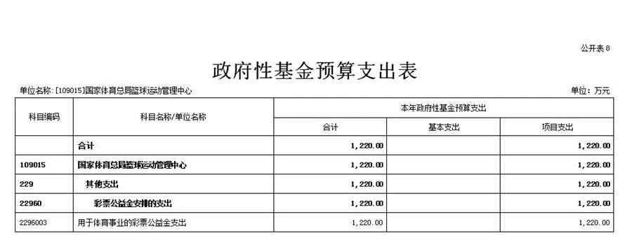 为什么智慧体育能帮助篮球教练更好地指导球员_0